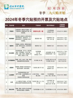 徐州市中医院2024年冬季三九穴贴全面接受预约