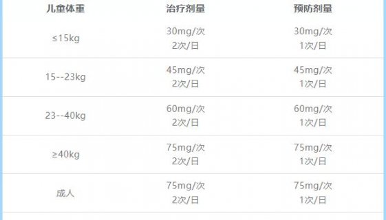 孩子得了流感怎么办?可以服用哪些有效的药物?