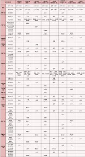 徐州市妇幼保健院2025年春节假期就诊提醒