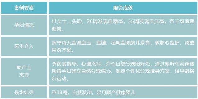 徐州妇幼保健院创新开设医生、助产士联合门诊 为母婴健康保驾护航