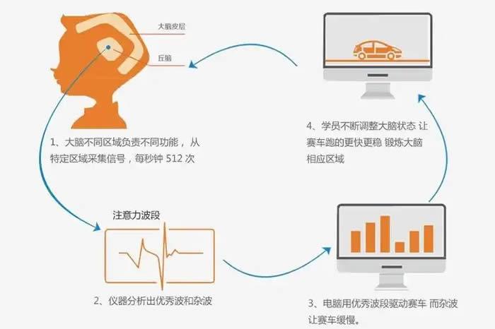 徐州市妇幼保健院生物反馈治疗 优化多动症患儿注意力调控能力