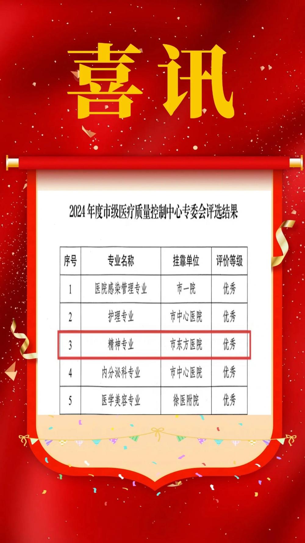 徐州市精神专业质控中心被评为“优秀”等次