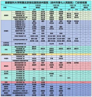 徐州市第七人民医院门诊坐诊信息一览表(10月9日-10月31日)