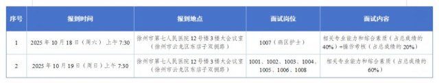 首都医科大学附属北京地坛医院徐州医院(徐州市第七人民医院)2025年公开招聘非在编人员面试通知