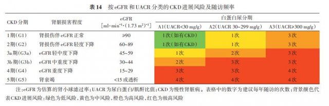 北京地坛医院徐州医院（徐州七院）科普小课堂：一文带您了解糖尿病慢性并发症