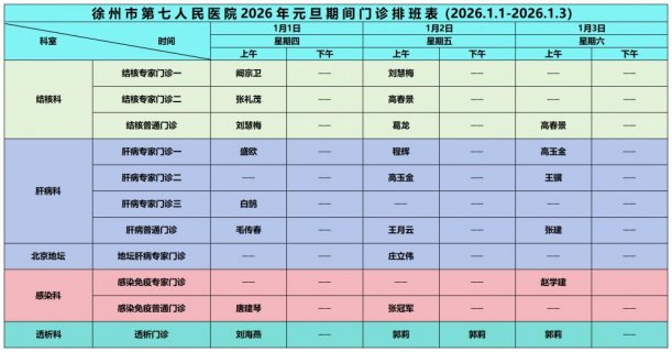 徐州市第七人民医院元旦放假通知及2026年1月份坐诊信息一览表