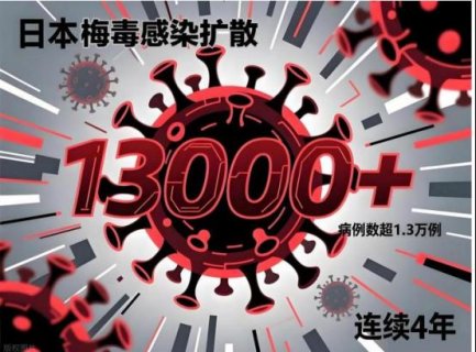 北京地坛医院徐州医院（徐州七院）科普小课堂： 梅毒，为什么会在日本爆发？