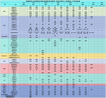 徐州市第七人民医院2026年门诊坐诊信息一览表（3月1日-3月31日）