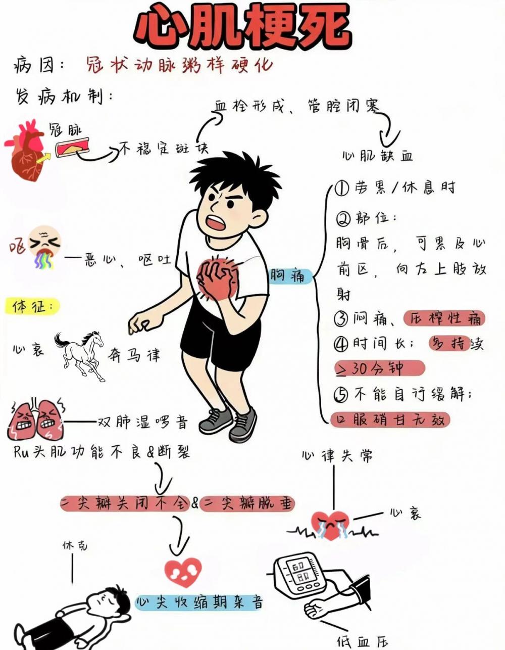 胸痛三天，前降支完全闭塞！徐矿总医院张清队主任：这类心梗最凶险，别等别抗