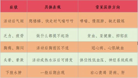 徐州七院健康科普：肺动脉高压——隐匿又凶险的 “心血管癌症”，早筛早治是关键
