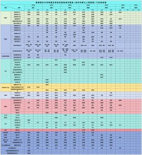 徐州市第七人民医院门诊坐诊信息一览表（6月1日-6月30日）