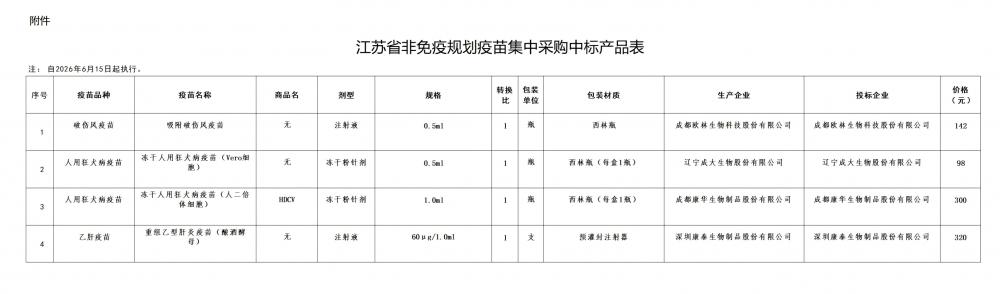 关于部分非免疫规划疫苗调价通知