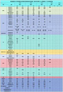 徐州市第七人民医院门诊坐诊信息一览表（7月1日-7月31日）