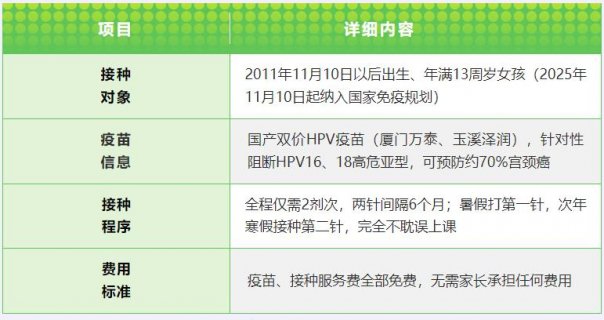 抓住暑假黄金期！徐州13岁女孩免费接种HPV疫苗