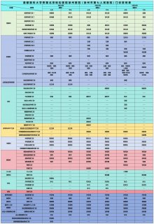 徐州市第七人民医院门诊坐诊信息一览表（2026年9月1日-9月30日）