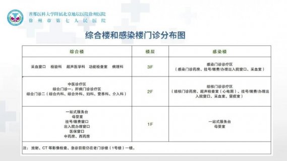 徐州市第七人民医院新楼试运行公告