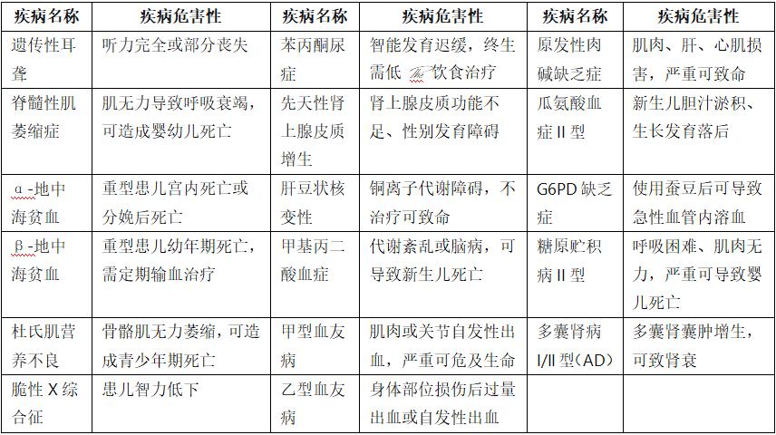 看不见的“携带”，看得见的守护——徐州市妇幼保健院专家带您了解携带者筛查