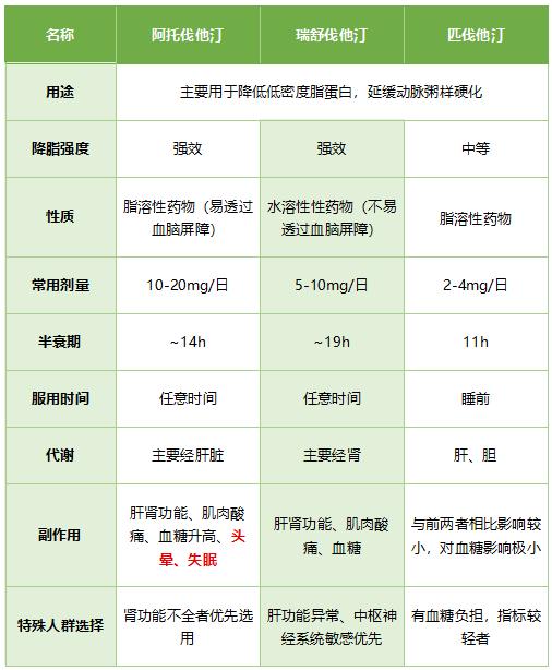 此“钙”非彼“钙”！徐矿总医院药师带您了解阿托伐他汀钙片
